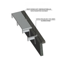 Winkelkonsole Typ 3 für Rostbreite 120 mm