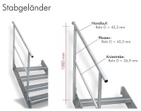 Kopie von Gartentreppen Konfigurator #1